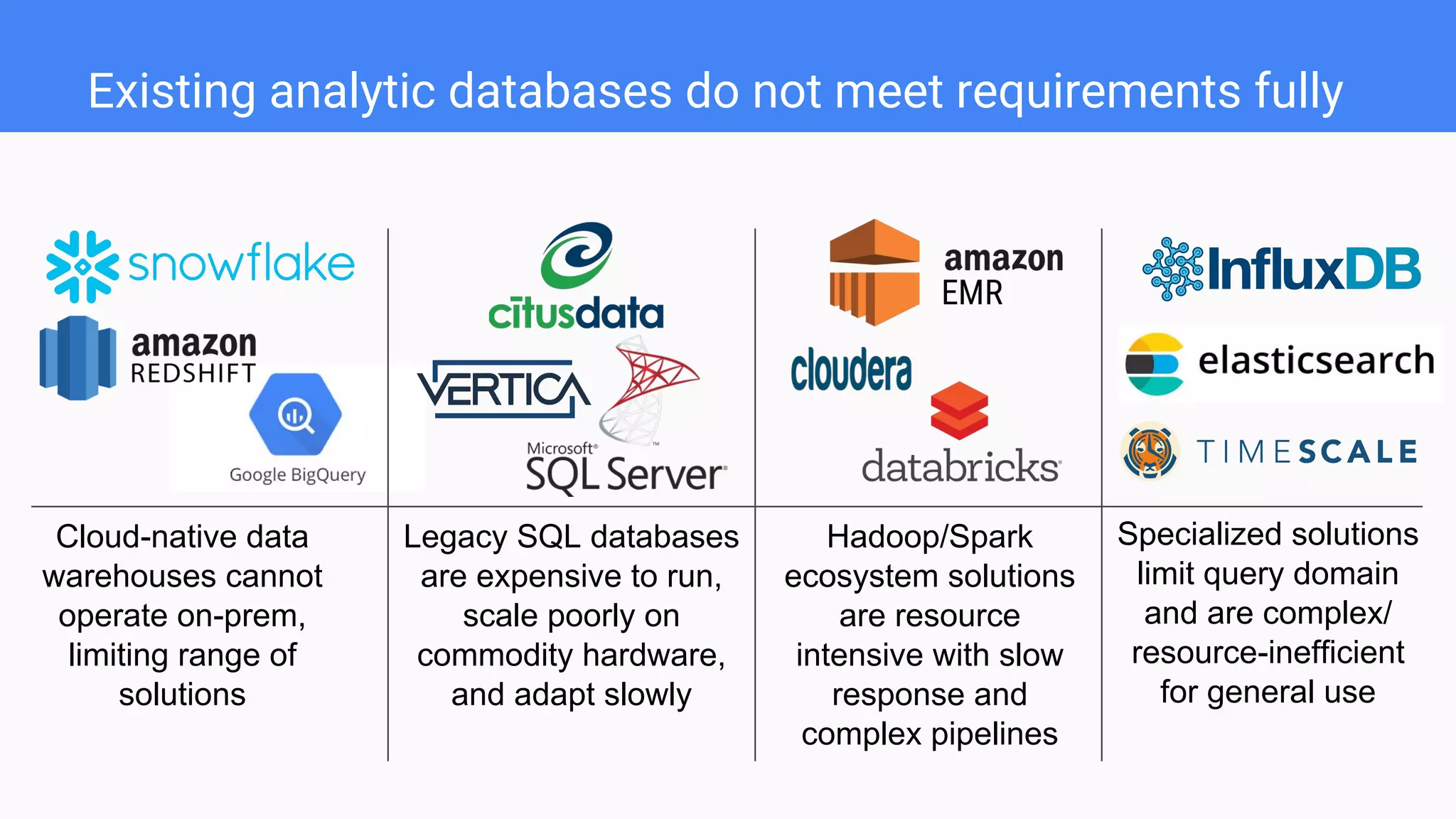 Existing analytic databases do not meet requirements fully
Cloud-native data
warehouses cannot
operate on-prem,
limiting range of
solutions
Legacy SQL databases
are expensive to run,
scale poorly on
commodity hardware,
and adapt slowly
Hadoop/Spark
ecosystem solutions
are resource
intensive with slow
response and
complex pipelines
Specialized solutions
limit query domain
and are complex/
resource-inefficient
for general use
 
