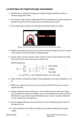 L'algorithme FAST de détection de coins | FAST Algorithm for Corner ...