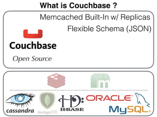 Memcached Built-In
Flexible Schema (JSON)
w/ Replicas
What is Couchbase ?
Open Source
 