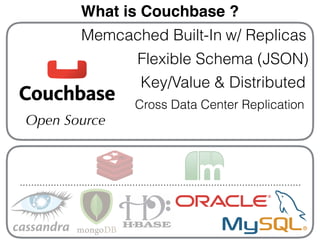 Memcached Built-In
Key/Value & Distributed
Flexible Schema (JSON)
Cross Data Center Replication
w/ Replicas
What is Couchbase ?
Open Source
 