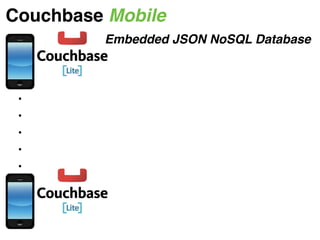 .
.
.
.
.
+ Sync Data Online / Ofﬂine
Embedded JSON NoSQL Database
+ Sync & Channel Data Peer-To-Peer
+ Sync Data Peer-To-Peer (directly)
Couchbase Mobile
 