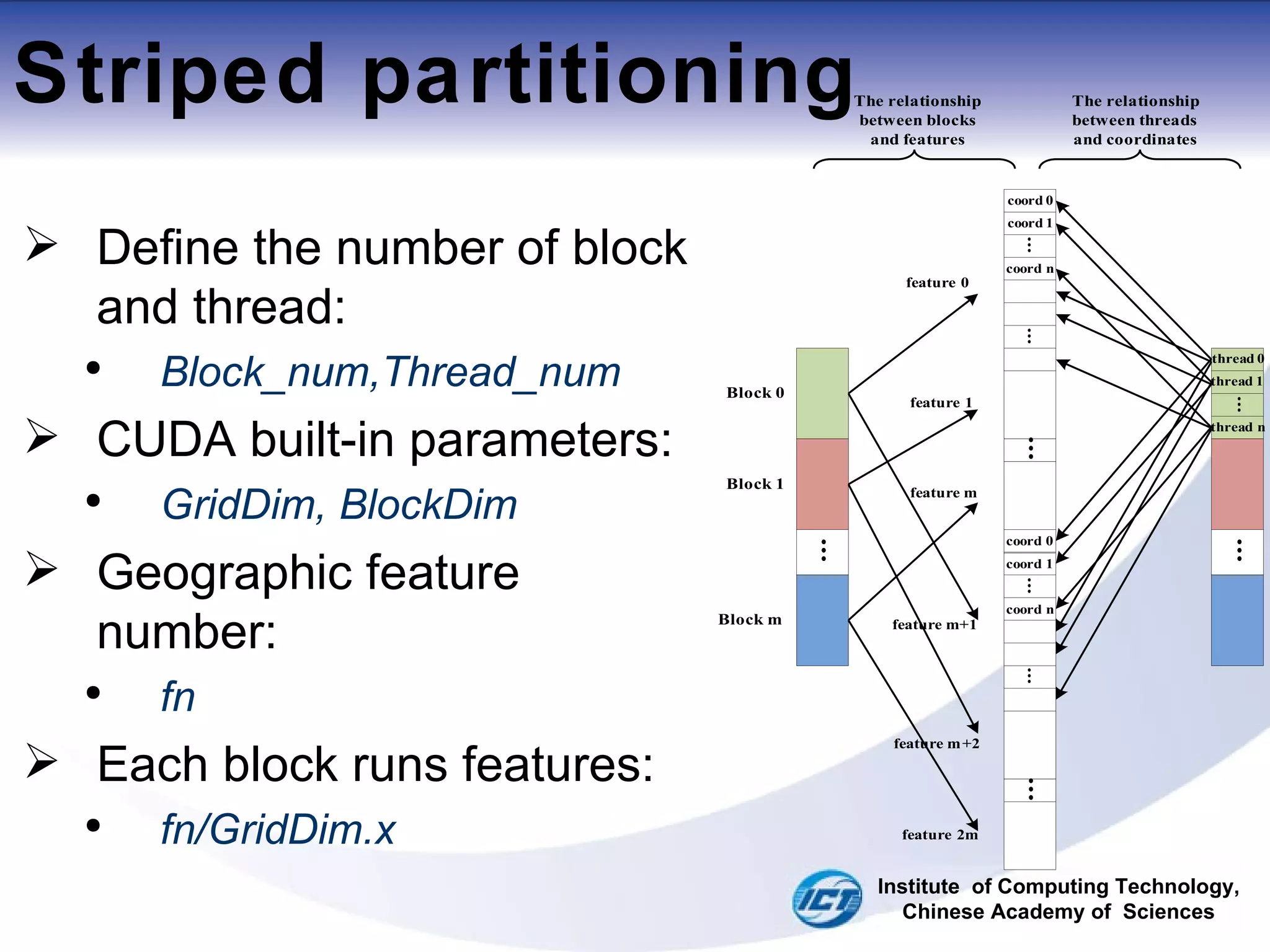Striped partitioning Define the number of block and thread: Block_num,Thread_num CUDA built-in parameters: GridDim, BlockDim Geographic feature number: fn Each block runs features:  fn/GridDim.x Institute  of Computing Technology, Chinese Academy of  Sciences 