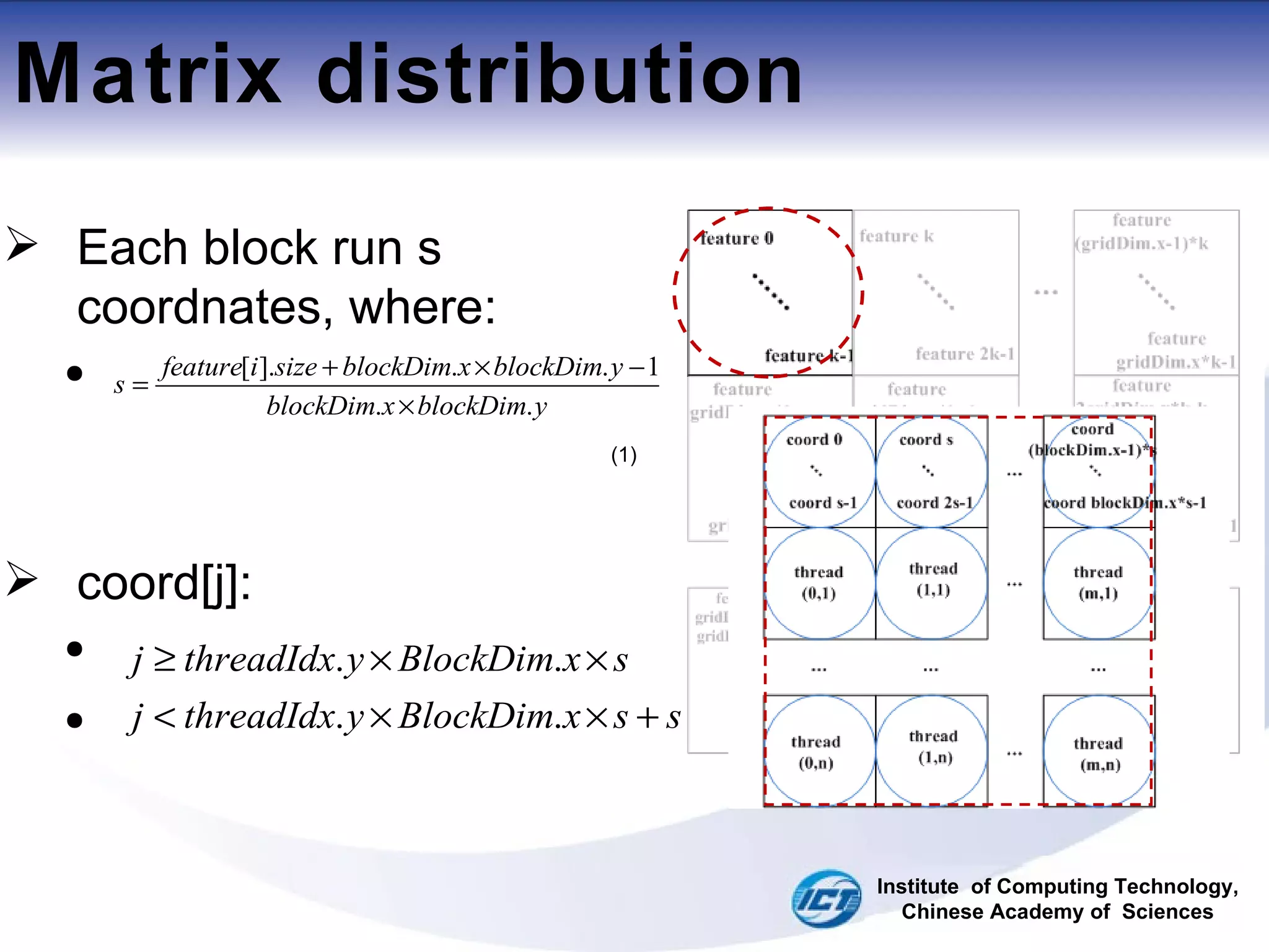 Matrix distribution Each block run s coordnates, where: (1) coord[j]: Institute  of Computing Technology, Chinese Academy of  Sciences 