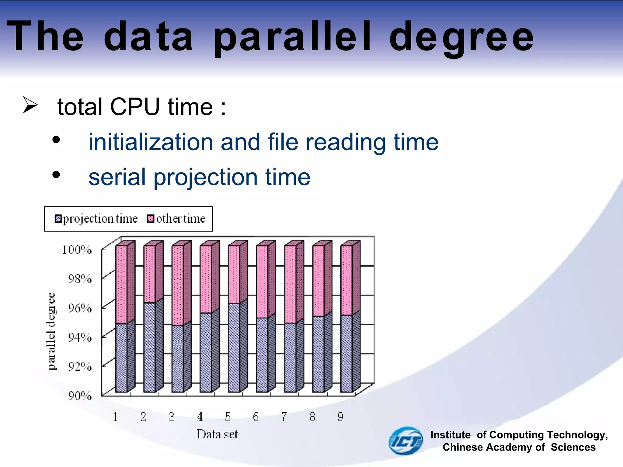 The data parallel degree total CPU time : initialization and file reading time  serial projection time Institute  of Computing Technology, Chinese Academy of  Sciences 