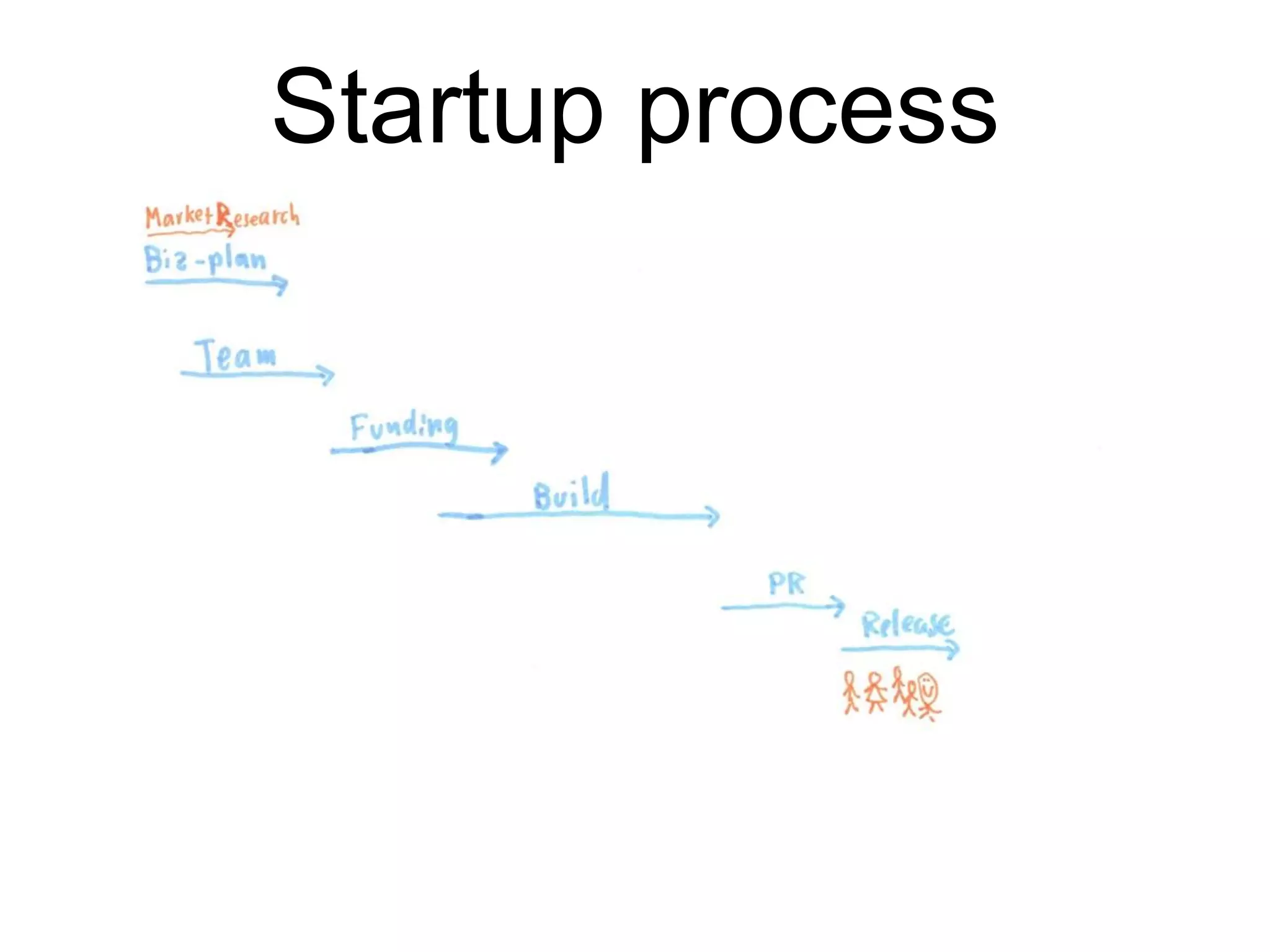 Startup process
 