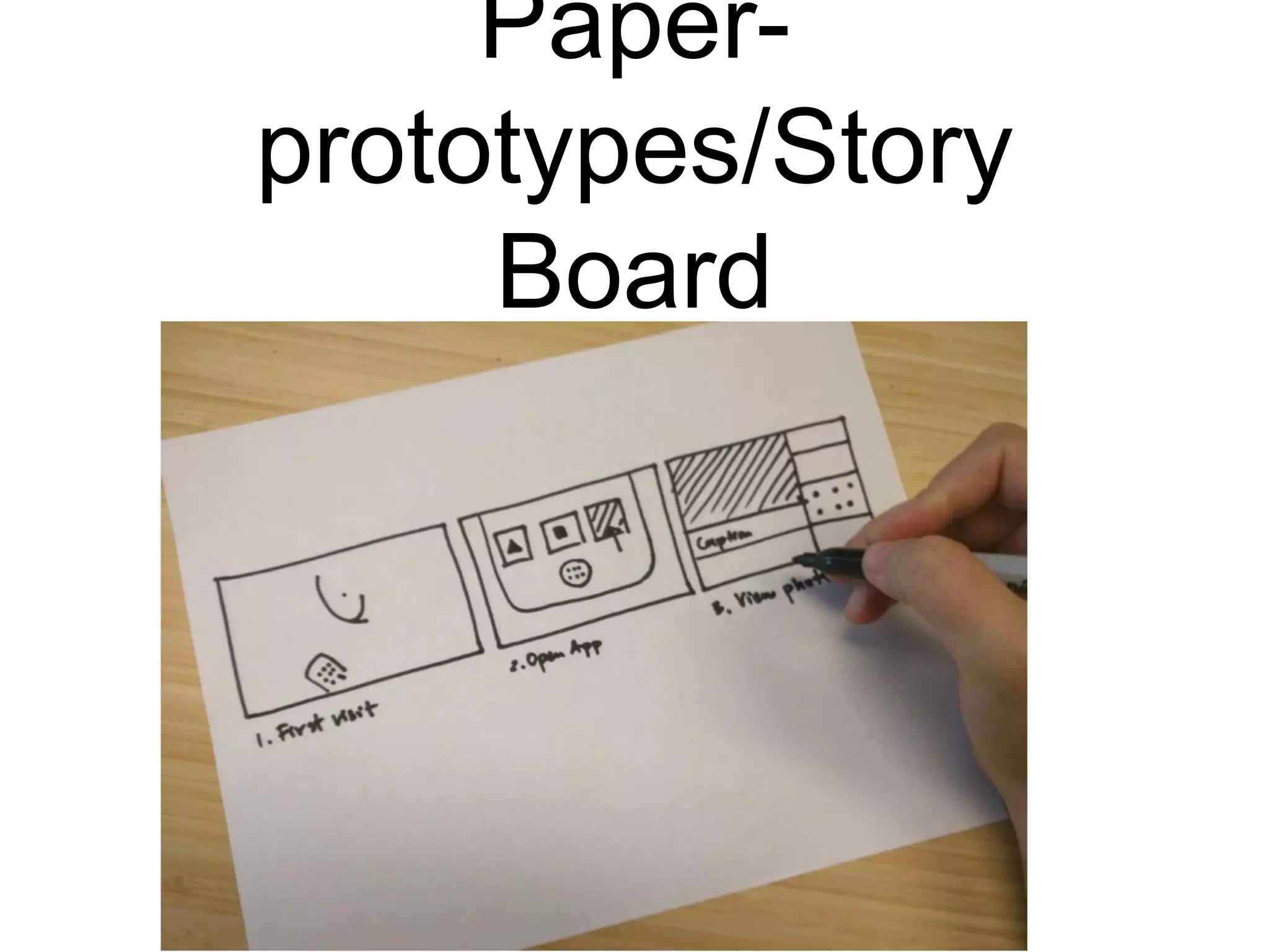 Paper-
prototypes/Story
Board
 