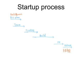 Fast prototypes and customer development for start ups | PPT