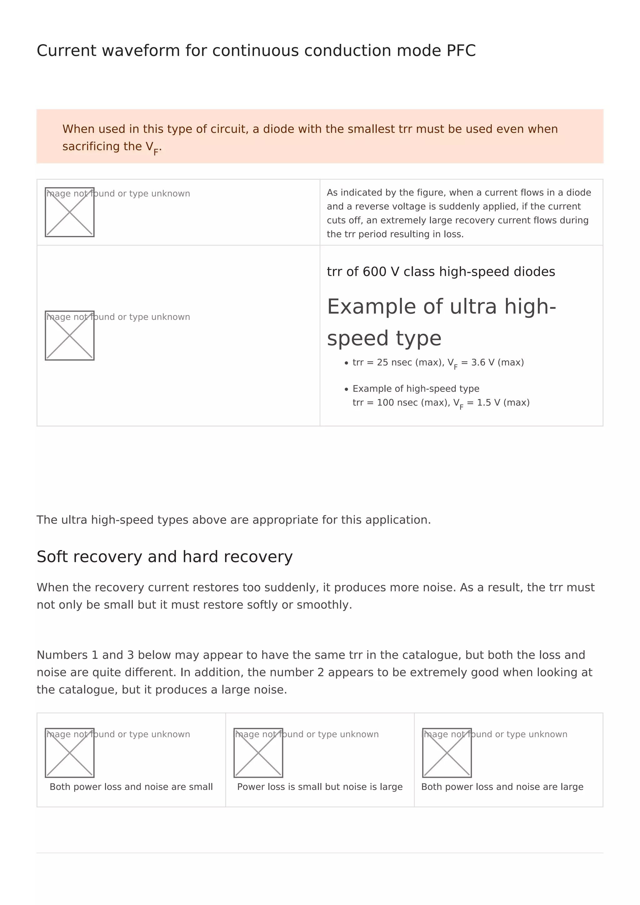 Image not found or type unknown As indicated by the figure, when a current flows in a diode
and a reverse voltage is suddenly applied, if the current
cuts off, an extremely large recovery current flows during
the trr period resulting in loss.
Image not found or type unknown
Example of ultra high-
speed type
trr = 25 nsec (max), VF
= 3.6 V (max)
Example of high-speed type
trr = 100 nsec (max), VF
= 1.5 V (max)
trr of 600 V class high-speed diodes
The ultra high-speed types above are appropriate for this application.
When the recovery current restores too suddenly, it produces more noise. As a result, the trr must
not only be small but it must restore softly or smoothly.
Numbers 1 and 3 below may appear to have the same trr in the catalogue, but both the loss and
noise are quite different. In addition, the number 2 appears to be extremely good when looking at
the catalogue, but it produces a large noise.
Image not found or type unknown
Both power loss and noise are small
Image not found or type unknown
Power loss is small but noise is large
Image not found or type unknown
Both power loss and noise are large
Current waveform for continuous conduction mode PFC
When used in this type of circuit, a diode with the smallest trr must be used even when
sacrificing the VF
.
Soft recovery and hard recovery
 