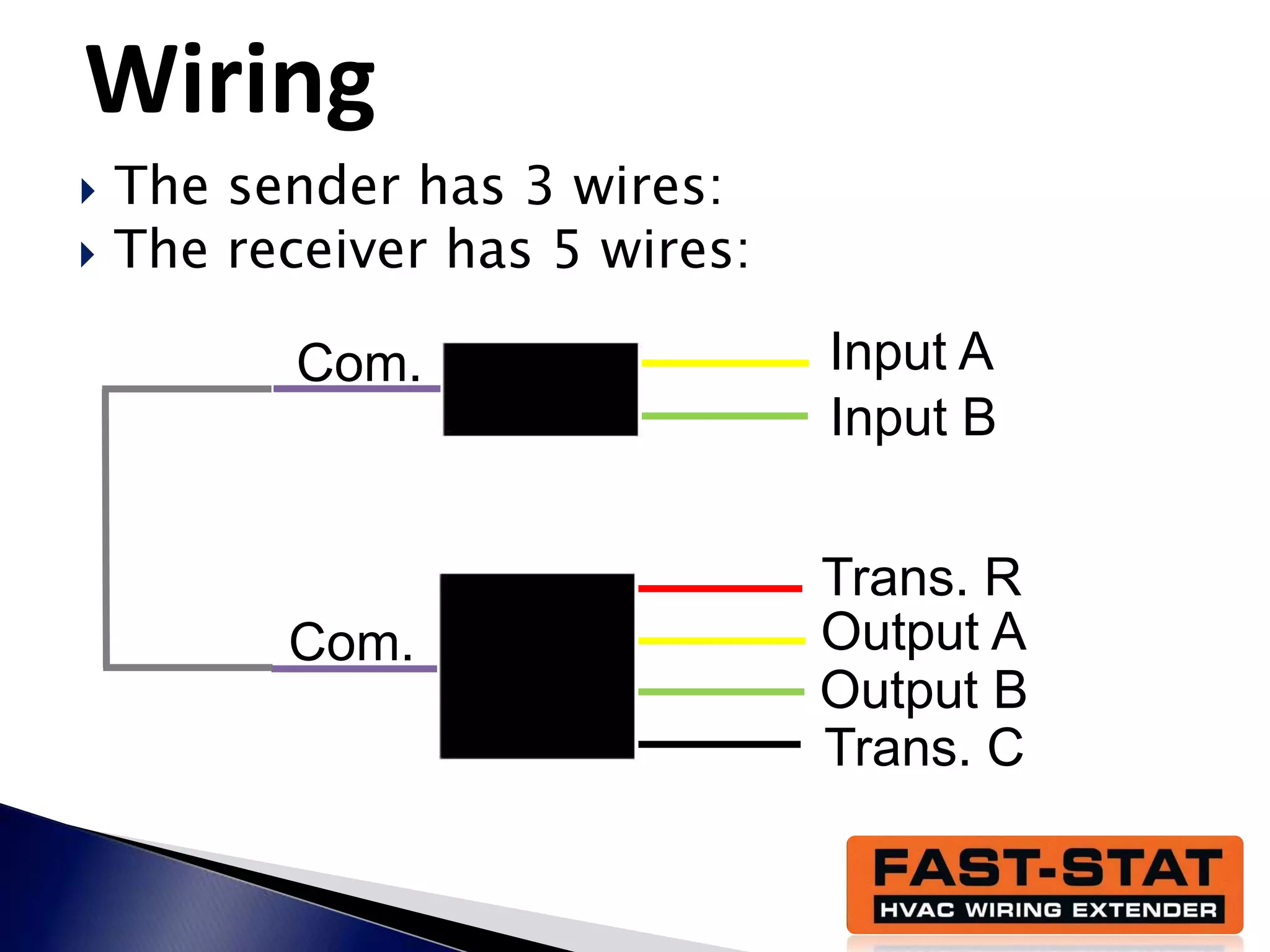 Fast stat power point - 1000 | PPTX