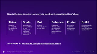 Intelligent Operations | Insurance Industry View
Intelligent Operations | Insurance Industry View Copyright © 2021 Accentu...