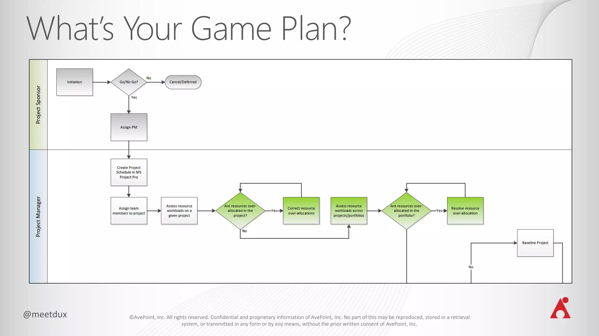 ©AvePoint, Inc. All rights reserved. Confidential and proprietary information of AvePoint, Inc. No part of this may be reproduced, stored in a retrieval
system, or transmitted in any form or by any means, without the prior written consent of AvePoint, Inc.
 