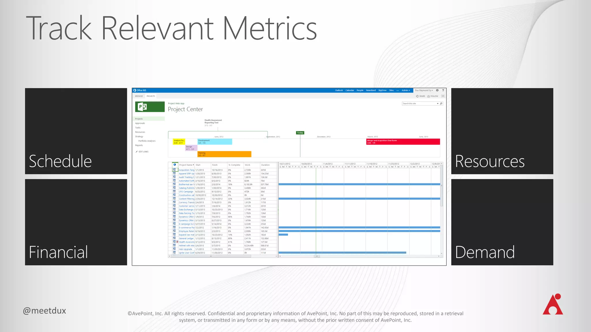 ©AvePoint, Inc. All rights reserved. Confidential and proprietary information of AvePoint, Inc. No part of this may be reproduced, stored in a retrieval
system, or transmitted in any form or by any means, without the prior written consent of AvePoint, Inc.
Share
 