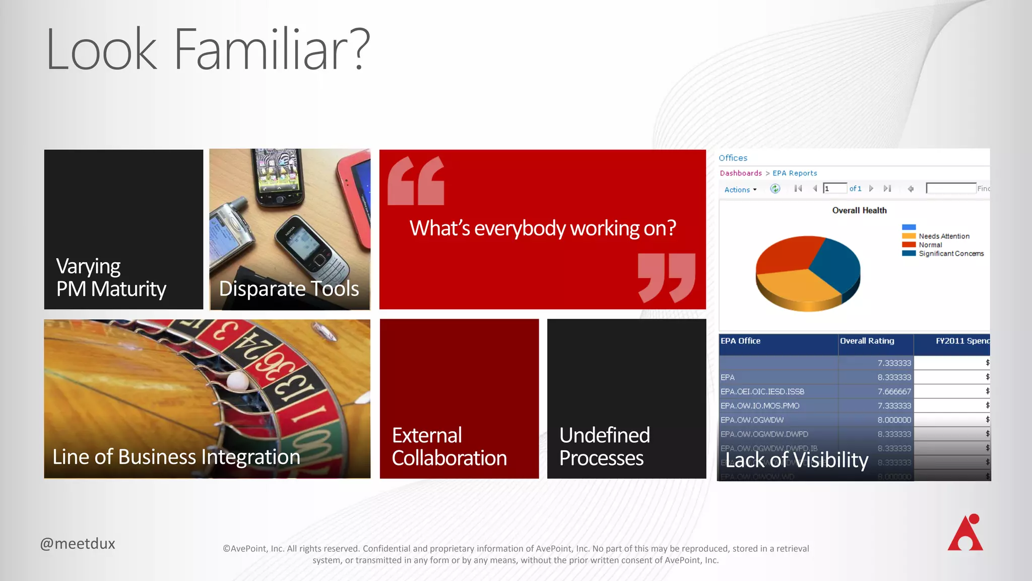 ©AvePoint, Inc. All rights reserved. Confidential and proprietary information of AvePoint, Inc. No part of this may be reproduced, stored in a retrieval
system, or transmitted in any form or by any means, without the prior written consent of AvePoint, Inc.
 