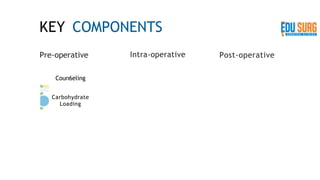 KEY COMPONENTS
Pre-operative
Coun6eling
Carbohydrate
Loading
Intra-operative Post-operative
 