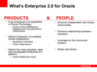 What’s Enterprise 2.0 for Oracle Fuse Enterprise 2.0 capabilities in Oracle Technology Across Fusion Middleware, Database and next-generation Collaboration Deliver Enterprise 2.0-enabled Oracle Applications Application Unlimited Fusion Applications Deliver the most complete, open and manageable Enterprise 2.0 platform  Oracle WebCenter Suite Enhance collaboration with Oracle communities Enhance relationships between members Leverage on the community wisdom Share real stories & PRODUCTS PEOPLE 
