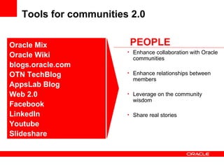Tools for communities 2.0 Oracle Mix  Oracle Wiki blogs.oracle.com OTN TechBlog AppsLab Blog Web 2.0 Facebook LinkedIn Youtube ݺߣshare Enhance collaboration with Oracle communities Enhance relationships between members Leverage on the community wisdom Share real stories PEOPLE 