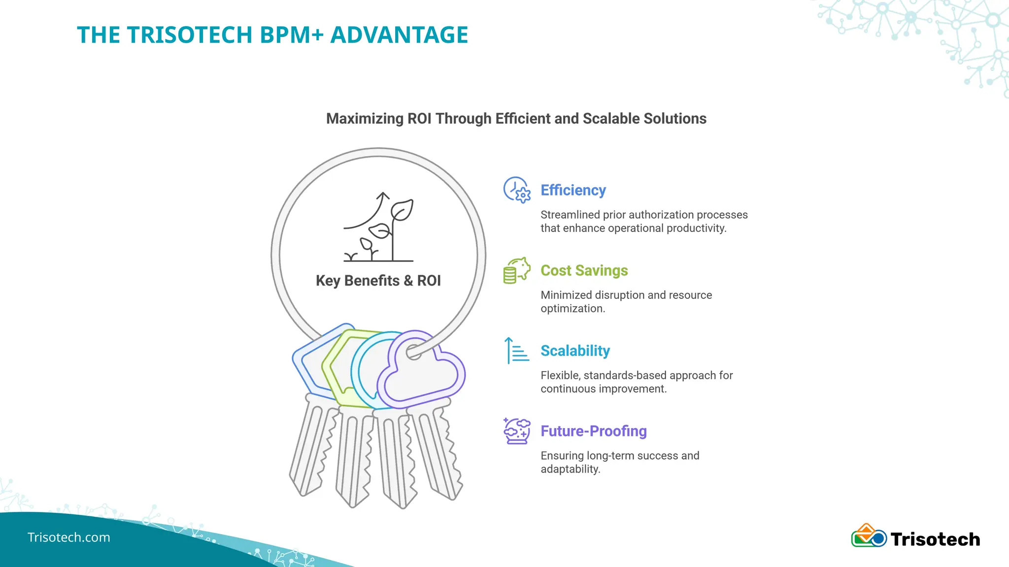 Trisotech.com
THE TRISOTECH BPM+ ADVANTAGE
 