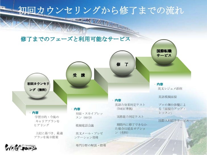 Fast track english ver.1.4 swg inc. 2011 all rights reserved.