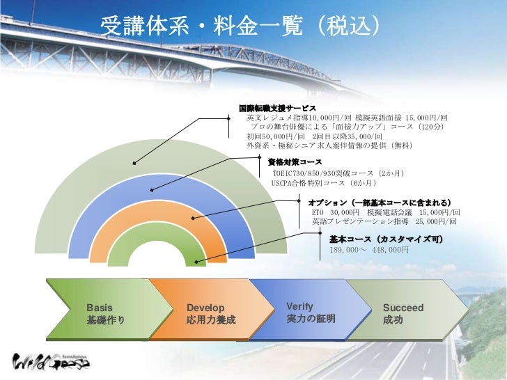 Fast track english ver.1.4 swg inc. 2011 all rights reserved.