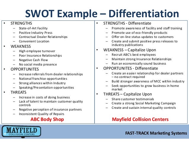 sle of weaknesses fast track sales marketing workshop sle of weaknesses fast track sales marketing workshop