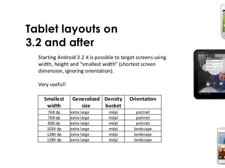 fast track to android design android tablet size
