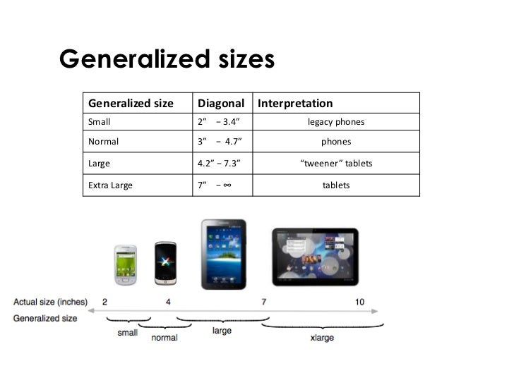 fast track to android design android tablet size