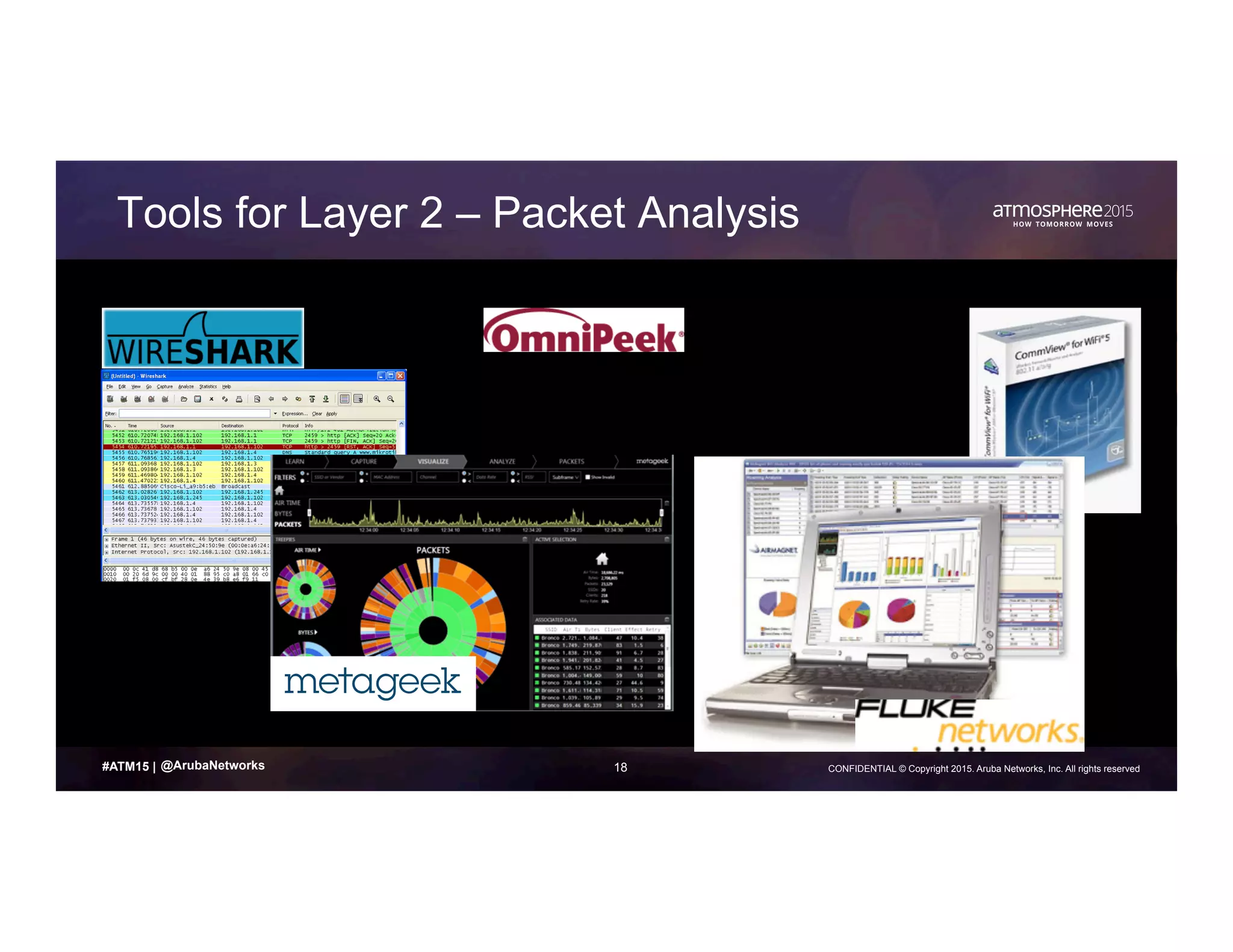 18 CONFIDENTIAL © Copyright 2015. Aruba Networks, Inc. All rights reserved#ATM15 |
Tools for Layer 2 – Packet Analysis
@ArubaNetworks
 
