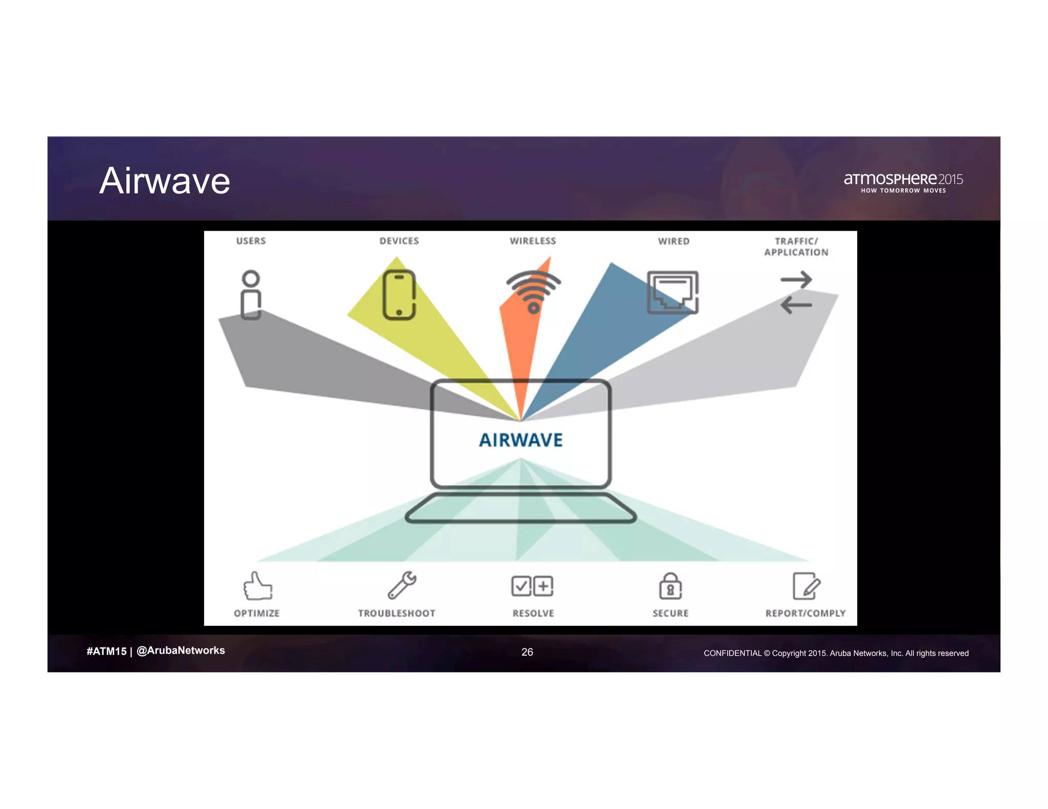26 CONFIDENTIAL © Copyright 2015. Aruba Networks, Inc. All rights reserved#ATM15 |
Airwave
@ArubaNetworks
 