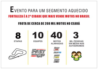 EVENTO PARA UM SEGMENTO AQUECIDO
FORTALEZA É A 2ª CIDADE QUE MAIS VENDE MOTOS NO BRASIL
10 40
N O R D E S T E
3
FROTA DE CERCA DE 208 MIL MOTOS NO CEARÁ
PRO
 