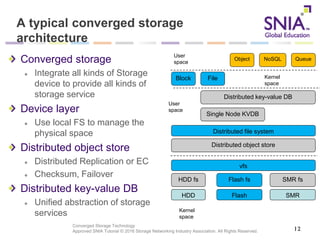 Converged Storage Technology
Approved SNIA Tutorial © 2016 Storage Networking Industry Association. All Rights Reserved.
A typical converged storage
architecture
12
Converged storage
Integrate all kinds of Storage
device to provide all kinds of
storage service
Device layer
Use local FS to manage the
physical space
Distributed object store
Distributed Replication or EC
Checksum, Failover
Distributed key-value DB
Unified abstraction of storage
services
HDD fs
HDD Flash SMR
Flash fs SMR fs
vfs
Distributed object store
Distributed key-value DB
Distributed file system
Block File
Object NoSQL Queue
Single Node KVDB
Kernel
space
User
space
User
space
Kernel
space
 