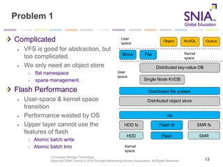 Converged Storage Technology
Approved SNIA Tutorial © 2016 Storage Networking Industry Association. All Rights Reserved.
Problem 1
Complicated
VFS is good for abstraction, but
too complicated.
We only need an object store
flat namespace
space management.
Flash Performance
User-space & kernel space
transition
Performance wasted by OS
Upper layer cannot use the
features of flash
Atomic batch write
Atomic batch trim
13
HDD fs
HDD Flash SMR
Flash fs SMR fs
vfs
Distributed object store
Distributed key-value DB
Distributed file system
Block File
Object NoSQL Queue
Single Node KVDB
Kernel
space
User
space
User
space
Kernel
space
 