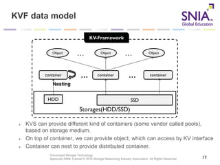 Converged Storage Technology
Approved SNIA Tutorial © 2016 Storage Networking Industry Association. All Rights Reserved.
KVF data model
KVS can provide different kind of containers (some vendor called pools),
based on storage medium.
On top of container, we can provide object, which can access by KV interface
Container can nest to provide distributed container.
17
Storages(HDD/SSD)
container … …
Object Object Object… …
Nesting
HDD
container
SSD
container
KV-Framework
 