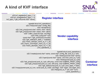 Converged Storage Technology
Approved SNIA Tutorial © 2016 Storage Networking Industry Association. All Rights Reserved.
A kind of KVF interface
18
s32 kvf_register(kvf_type_t * t);
s32 kvf_unregister(kvf_type_t * t);
kvf_type_t* get_kvf(const char* name);
typedef struct kvf_operations {
s32 (*init)(const char* config_file);
s32 (*shutdown)();
s32 (*set_prop)(const char* name, char* value);
s32 (*get_prop)(const char* name, char* value);
void* (*alloc_buf)(u32 size, s32 flag);
void (*free_buf)(void** buf);
const char* (*get_errstr)(s32 errcode);
s32 (*get_stats)(kvf_stats_t * kvfstats);
s32 (*trans_start)(kv_trans_id_t** t_id);
s32 (*trans_commit)(kv_trans_id_t* t_id);
s32 (*trans_abort)(kv_trans_id_t* t_id);
} kvf_operations_t;
typedef struct pool_operations {
s32 (*create)(const char* name, const char* config_file, pool_id_t* pid);
s32 (*destroy)(const char* name);
s32 (*open)(const char* name, u32 mod, pool_id_t* pid);
s32 (*close)(const pool_id_t pid);
s32 (*set_prop)(const pool_id_t pid, u64 prop, const char buf[MAX_PROP_LEN]);
s32 (*get_prop)(const pool_id_t pid, u64 prop, char buf[MAX_PROP_LEN]);
s32 (*get_stats)(const pool_id_t pid, pool_stats_t* stats);
s32 (*xcopy)(const pool_id_t src, const pool_id_t dest, s32 flags, void* regex, s32 regex_len);
s32 (*list)(pool_id_t** pid, s32* num);
} pool_operations_t;
Register interface
Vendor capability
interface
Container
interface
 