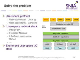 Converged Storage Technology
Approved SNIA Tutorial © 2016 Storage Networking Industry Association. All Rights Reserved.
Solve the problem
User-space protocol
User-space iscsi，Linux tgt
User-space NFS，Ganesha
User-space network stack
Intel DPDK
FreeBSD Netmap
InfiniBand, user-space
RDMA
…
End-to-end user-space I/O
stack
21
OSD
HDD Flash SMR
KV Flash KV SMR
Key Value Framework
Distributed object store
Distributed key-value DB
Key Value Framework
Block File Object NoSQL Queue
Single Node KVDB
User
space
 