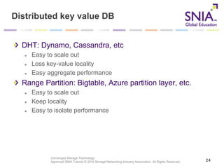 Converged Storage Technology
Approved SNIA Tutorial © 2016 Storage Networking Industry Association. All Rights Reserved.
Distributed key value DB
DHT: Dynamo, Cassandra, etc
Easy to scale out
Loss key-value locality
Easy aggregate performance
Range Partition: Bigtable, Azure partition layer, etc.
Easy to scale out
Keep locality
Easy to isolate performance
24
 