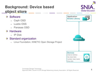 Converged Storage Technology
Approved SNIA Tutorial © 2016 Storage Networking Industry Association. All Rights Reserved.
Background: Device based
object store
Software
Ceph OSD
Lustre OSS
Panasas OSD
Hardware
IP Disk
Standard organization
Linux Foundation, KINETIC Open Storage Project
5
 