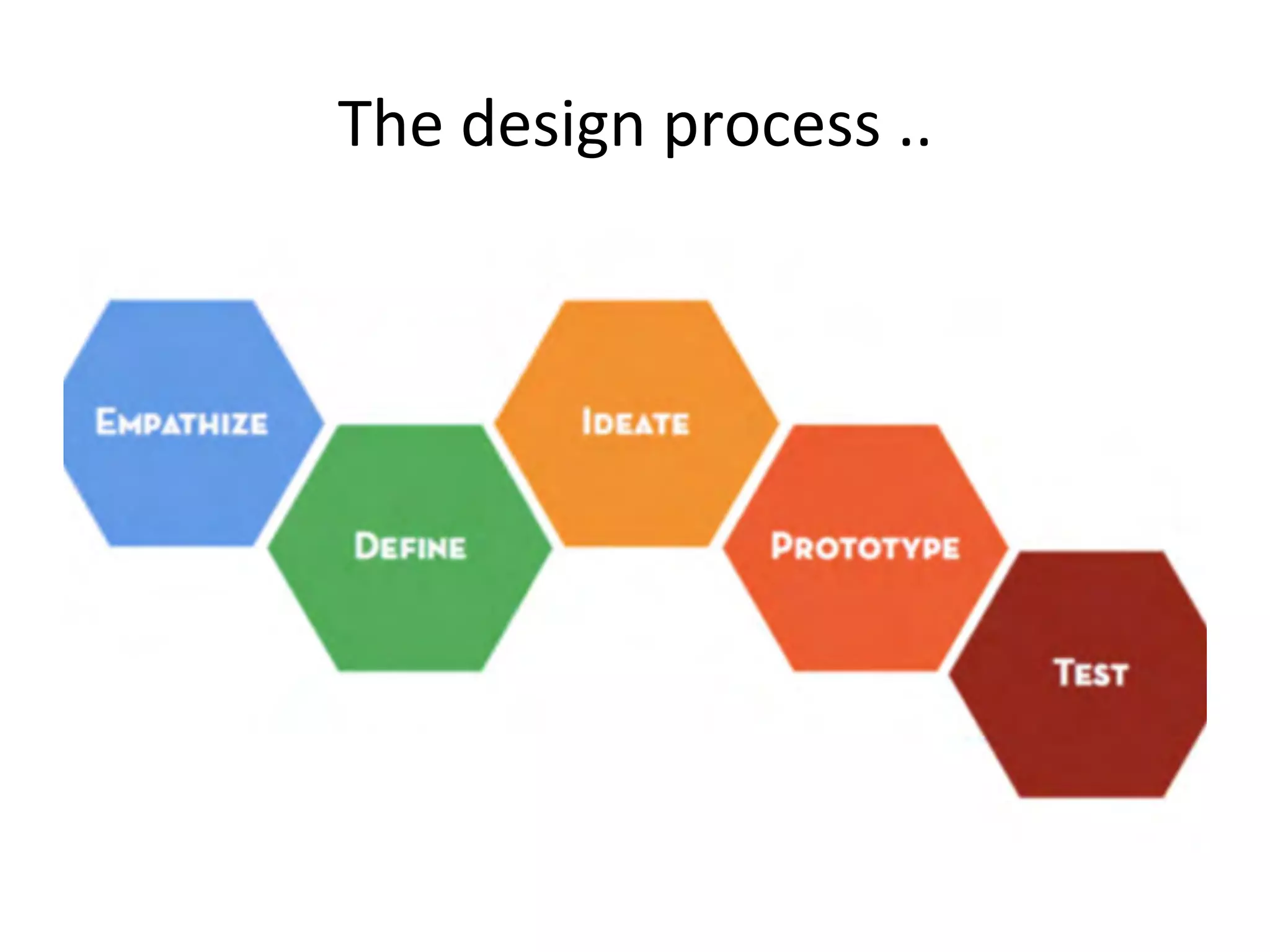 The	
  design	
  process	
  ..	
  	
  

 