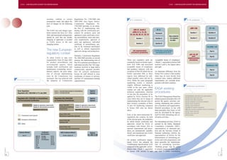 EASA - A NEW REGULATORY AUTHORITY FOR EUROPEAN AVIATION                                                                                                                                               EASA - A NEW REGULATORY AUTHORITY FOR EUROPEAN AVIATION




                                                            revenues, confirm or correct                         Regulations No. 1702/2003 and              IR 21 architecture                                                                 IR 145 architecture
                                                            assumptions made, and adjust the                     2042/2003 (See figure below).
                                                            level of charges for the following                   Commission Regulation No.
                                                            year.                                                1702/2003 provides, as an annex,
                                                                                                                 the Part 21 implementing rule,
                                                            The EASA fees and charges regu-                      dealing with the certification pro-
                                                            lation entered into force on 1 June                  cedures for products, parts and
                                                            2005 and transitional arrangements                   appliances (type certificates cover-
                                                            should be such that any double                       ing airworthiness, noise and emis-
                                                            charging of applicants is avoided                    sion requirements, approval of
                                                            as EASA moves to the new                             parts and appliances, individual
                                                            charging system.                                     certificate of airworthiness, per-
                                                                                                                 mits to fly, restricted certificates)
                                                                                                                 as well as related organization
                                                            The new European                                     approvals (design and production).
                                                            regulatory context
                                                                                                                 Similarly, Commission Regulation
                                                            To allow EASA to take over                           No. 2042/2003 provides, in several
                                                            responsibility from 28 Sept 2003                     annexes, the implementing rules of      These new regulatory parts are          ‘acceptable means of compliance’
                                                            for product airworthiness and                        Part M (continued airworthiness of      essentially based on former equiv-      (‘Book 2’, equivalent to former JAR
                                                            environmental aspects, which                         individual aircraft), Part 145 (orga-   alent JAA JARs and associated           sections 2 and 3). See figures above
                                                            includes both certification and                      nizations involved in large and/or      acceptable means of compliance          and right.
                                                            maintenance (continuing airwor-                      commercially operated aircraft),        and guidance material, with the
                                                            thiness) aspects, the prior adop-                    Part 66 (aircraft maintenance           exception of Part M (which has no       An important difference from the
                                                            tion of relevant implementing                        licence for staff allowed to issue      former equivalent JAR, as these         former JAA system is that member
                                                            rules by the Commission was                          certificates of release to service),    aspects were addressed by indi-         states may no more deviate from
                                                            necessary: this was achieved with                    and Part 147 (maintenance training      vidual member states and not by         common rules, impose additional
          Rulemaking in EASA context                                                                                                                     JAA). While the same paragraph          requirements, nor conclude arran-
                                                            the adoption of Commission                           organizations).
                                                                                                                                                         numbering system is retained,           gements with third countries.
                                                                                                                                                         slightly different numbering is
                                                                                                                                                                                                                                              Certification specifications
                                                                                                                                                         visible in the new parts, which
                                                                                                                                                         contain not only the applicable         EASA working
          Basic Regulation                                                   Annex I : Essential Requirements for Airworthiness            Agency
          Regulation (EC) 1592/2002 of 15 July 2002                          Annex II : Excluded Aircraft                                  Opinion
                                                                                                                                                         technical requirements (Section         procedures
                                                                                                                                                         A) but also the procedures to be
                                                                                                                                                         applied by NAAs (Section B) in          The EASA Management Board has
          Regulation (EC) 1702/2003 on Airworthiness                         Regulation (EC) 2042/2003                                     Agency        cases where they are in charge of       adopted general principles that will
          and Environmental Certification                                    on Continuing Airworthiness                                   Opinion       implementing the relevant rules in      govern the agency activities con-
                                                                                                                                                         their territory (examples of Parts      cerning rulemaking and certifica-
                   Annex (Part 21)   Section A: application requirements             Annex I (Part-M):            Section A: application requirements    21 and 145 numbering compared           tion of products and organizations.
                                     Section B: administrative procedures            Continuing Airworthiness     Section B: administrative procedures
                                                                                     Requirements
                                                                                                                                                         to former JAR rules are shown           Detailed procedures, in line with
                                     Appendices: EASA forms                                                       Appendices: EASA forms                 above.                                  these principles, have been, or will
                                                                                                                                                                                                 soon be, developed by the agency
                                                                                     Annex II (Part-145):                                                Each of the above-mentioned EC          itself for both rulemaking and cer-
                Parliament and Council                                               Maintenance Organization Approvals
                                                                                                                                                         regulations also contains, for each     tification activities.
                European Commission                                                                                                                      of the relevant parts, the modalities
                                                                                     Annex III (Part-66):
                                                                                     Certifying Staff                                                    by which former certificates and        For rulemaking activities, EASA is
                EASA                                                                                                                                     approvals, issued by NAAs in            assisted by the Safety Standards
                                                                                     Annex IV (Part-147):                                                accordance with former JAA or           Consultative Committee (SSCC,
                                                                                     Training Organization Requirements                                  national requirements and proce-        representatives of interested par-
                                                                                                                                                         dures, are automatically ‘grandfa-      ties) and the Advisory Group of
             Guidance Material                     Certification                       AMC & Guidance Material                            Agency         thered’ and transferred into EASA       National Authorities (AGNA, the
                                                  Specifications
                  Part 21                                                                   Part M, 145,66,147                         CS, AMC & GM      certificates and approvals.             representatives of NAAs) for the
                                        AMC 20     CS AWO           CS 22
                                        AMC 21     CS ETSO          CS 23                                                                                                                        determination of rulemaking pri-
                                        CS 25      CS Definitions   CS 27                                                                                For product certification require-      orities and work programmes, and
                                        CS 34                       CS 29
                                        CS 36                       CS VLA                                                                               ments EASA has adopted the              more generally the implementa-
                                        CS E                        CS VLR                                                                               ‘Certifications Specifications’ (CS)    tion of rulemaking activities.
                                        CS P
                                        CS APU
                                                                                                                                                         composed of the applicable ‘airwor-     ‘Drafting groups’ may be called
FAST 37




                                                                                                                                                                                                                                                                                FAST 37
                                                                                                                                                         thiness code’ (‘Book 1’, equivalent     to prepare proposed texts, and in
                                                                                                                                                         to former JAR section 1) and            any case, a public consultation
 16                                                                                                                                                                                                                                                                            17
 
