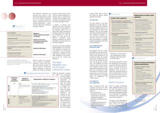 EASA - A NEW REGULATORY AUTHORITY FOR EUROPEAN AVIATION                                                                                                                                  EASA - A NEW REGULATORY AUTHORITY FOR EUROPEAN AVIATION




                                                                         The authorities responded very         European aviation safety require-      Aviation Safety Agency (EASA)
                                                                                                                                                                                                    What will EASA do
                                                                         positively and created in 1970         ments (no national differences or      and defines the agency's general
                                                                         what would subsequently be called      variants), and for a single process    organization and tasks.
                                                                         the Joint Aviation Authorities         to obtain, from one authority only,
                                                                         (JAA), developing harmonized           certificates and approvals having      THE OBJECTIVES
                                                                         technical requirements (the Joint      full validity throughout Europe.
                                                                         Aviation Requirements - ‘JARs’)                                               The main objective of the Basic
                                                                         with the support and contribution      A number of solutions were             Regulation is to ensure a high, uni-
                             General scheme                              of industry expertise.                 explored and many milestones           form, level of safety of civil aviation
                                                                                                                passed before the governments of       in Europe. Additional objectives, in
                                                                                                                the European Union (EU), in            line with general EU objectives and
                                                                                                                March 2000, finally instructed the     principles, have also been added,
                                                                                                                European Commission to negotiate       concerning environment protection,
                                                                                                                the establishment of a new EU          free circulation of products, ser-
                                                                                                                agency that could provide the          vices and persons, improved cost-
                                                                                                                effective, recognized, single          efficiency, assistance to member
                                                                                                                authority requested by the various     states and promotion of European
                                                                                                                stakeholders concerned with avia-      positions concerning aviation safety
                                                                                                                tion safety regulation.                rules and standards.

                                                                                                                This process was finally completed     LEGAL COMPETENCE AND
                                                                                                                with the adoption, on 15 July 2002,    REGULATORY POWER
                                                                                                                of the regulation ‘on common rules
                                                                                                                in the field of civil aviation and     The legislative level (EU Council
                                                                                                                establishing a European Aviation       and Parliament), through the Basic
                                                                                                                Safety Agency’ (referred to as the     Regulation, defines the scope of          • Verification of correct and uni-
                                                                                                                ‘Basic Regulation’ in the follow-      powers being transferred to the             form implementation of Basic
                                                                                                                ing) by the EU Council and             Community, adopts the essential             Regulation and common rules
                                                                                                                Parliament.*                           requirements specifying the objec-          by member states                                 What will EASA not do
          * Regulation (EC) N°1592/2002 of the European                  However, despite the successive                                               tives to be met, allocates the exec-
          Parliament and of the Council, on common rules in the          scope extensions (maintenance,                                                utive tasks among the executive           The decision and plan to transfer
          field of civil aviation and establishing a European Aviation
                                                                         operations, licences) and proce-
                                                                                                                The Basic                              actors, and establishes the means         the responsibility on rules govern-
          Safety Agency (15 July 2002).
                                                                         dural improvements brought into        Regulation and                         of judicial control. At the executive     ing aircraft operations and qualifi-
                                                                         the JAA system, it could not be                                               level, standards necessary for the        cation of relevant personnel is
                                                                         legally empowered to fulfil the
                                                                                                                the European                           implementation of the Basic Regu-         already stipulated in the Basic
                                                                         requests for a single set of binding   institutional context                  lation may be adopted by either           Regulation, while provision is
                                                                                                                                                       the European Commission (imple-           made for the subsequent transfer of
                                                       Responsibility splitting between EASA and NAAs           Within the framework of existing       menting rules) or by EASA (certi-         rules concerning safety of air traf-
                                                                                                                EU treaties and institutions,          fication specifications, acceptable       fic control and airports (a new EU
                                                                                                                              the Basic Regula-        means of compliance). See                 Parliament and Council decision is
                                                                                                                              tion is setting up the   ‘General scheme’.                         necessary in this case).
                                                                                                                              organization        of
                                                                                                                              Community compe-         THE TRANSFER OF
                                                                                                                              tence for aviation       LEGAL COMPETENCE                          EASA functions
                                                                                                                              safety. It constitutes
                                                                                                                              a ‘European Avia-        Since 28 September 2003, legal            EASA is in charge of drafting all
                                                                                                                              tion Safety Act’,        competence and power have been            future regulations relative to avia-
                                                                                                                              which sets funda-        transferred from member states to         tion safety (for adoption by EASA
                                                                                                                              mental objectives,       the EU for:                               itself or for submission to European
                                                                                                                              establishes       and    • Rules governing the                     Commission orParliament/Council)
                                                                                                                              organizes the exer-         airworthiness of aircraft and          and is responsible for compliance
                                                                                                                              cise (and, if neces-        related products (type design,         verification tasks associated with
                                                                                                                              sary, the transfer) of      continued airworthiness,               some of these regulations.
                                                                                                                              legal competence            maintenance organizations and
                                                                                                                              and regulatory pow-         personnel)                             The agency is also responsible for
                                                                                                                              ers on aviation safe-    • Compliance determination for            the coordination of research on avi-
                                                                                                                              ty matters in the           aircraft product designs and           ation safety and assists the
FAST 37




                                                                                                                                                                                                                                                                                FAST 37
                                                                                                                              EU. Finally, it estab-      issuance of relevant type              European Commission on a num-
                                                                                                                              lishes the European         certificates                           ber of aspects, including the
 12                                                                                                                                                                                                                                                                            13
 