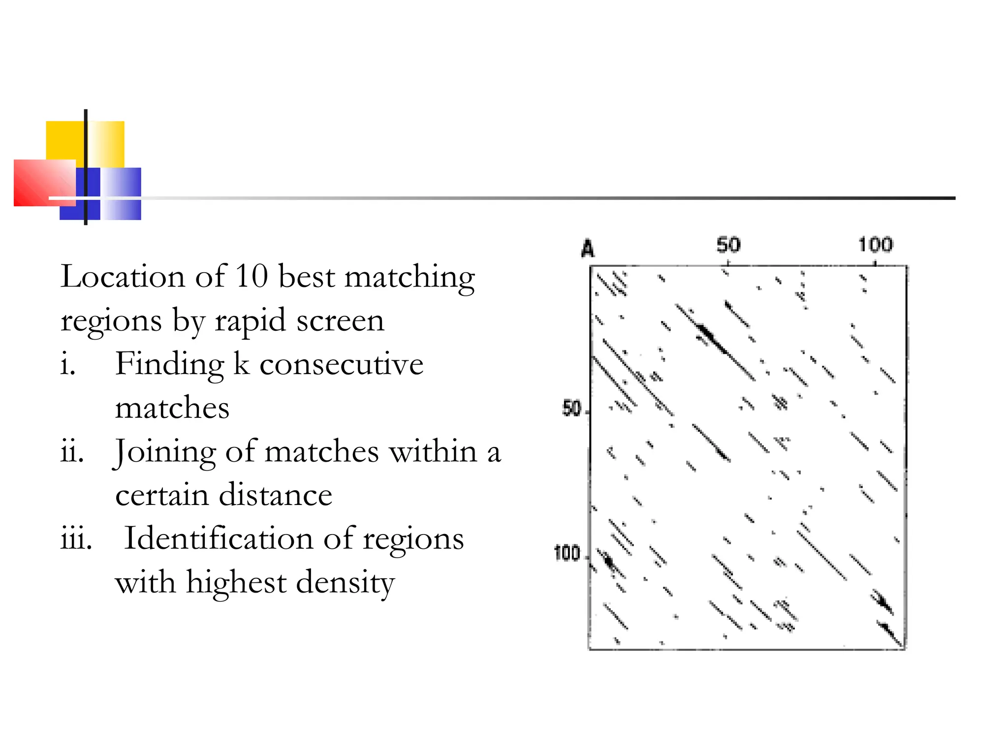 Location of 10 best matching
regions by rapid screen
i. Finding k consecutive
matches
ii. Joining of matches within a
certain distance
iii. Identification of regions
with highest density
 