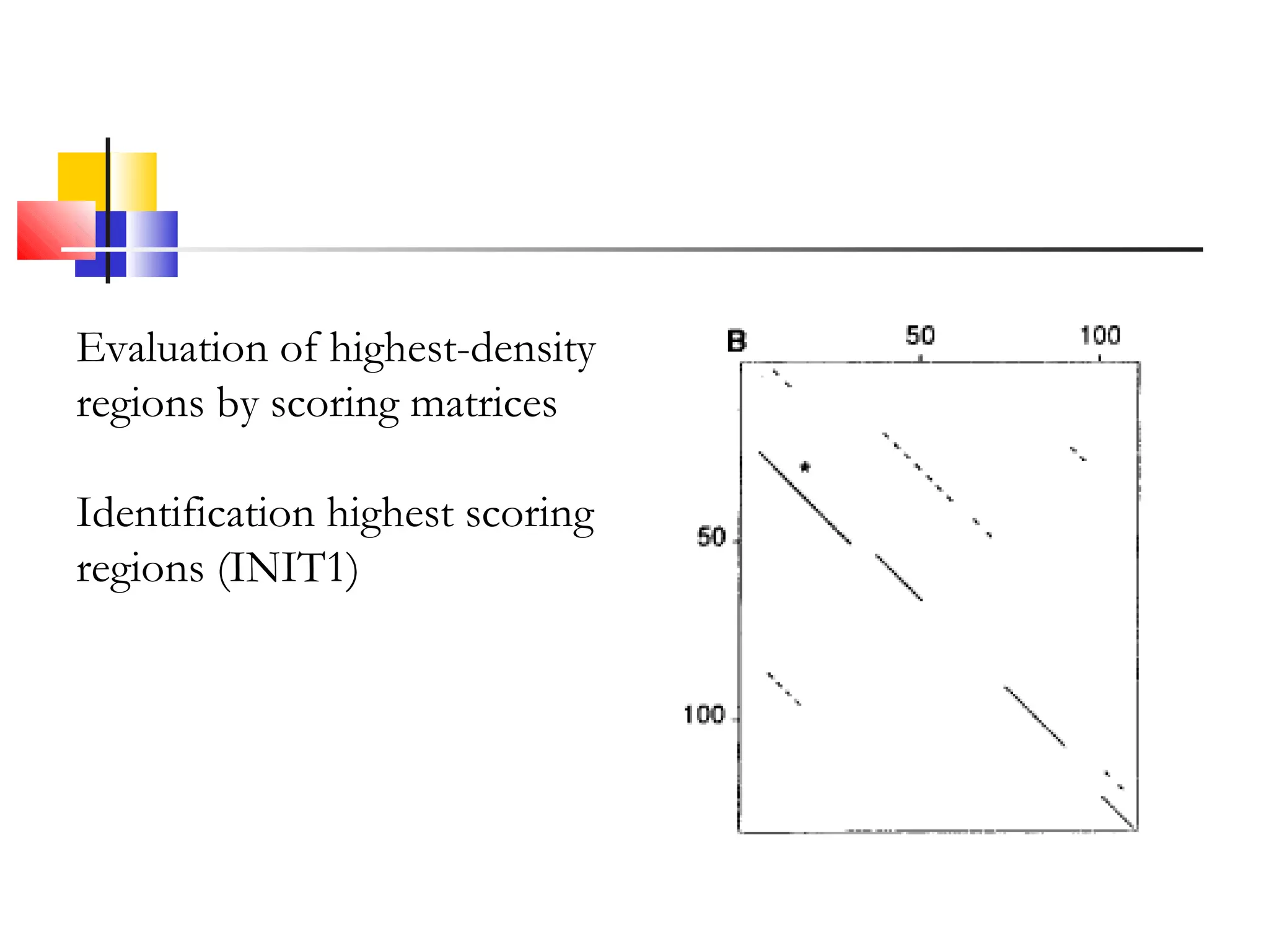 Evaluation of highest-density
regions by scoring matrices
Identification highest scoring
regions (INIT1)
 