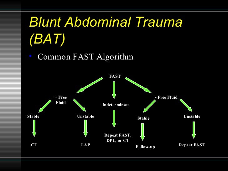 Blunt injury abdomen dissertation