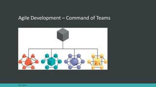 Agile Development – Command of Teams
FAST AGILE
 