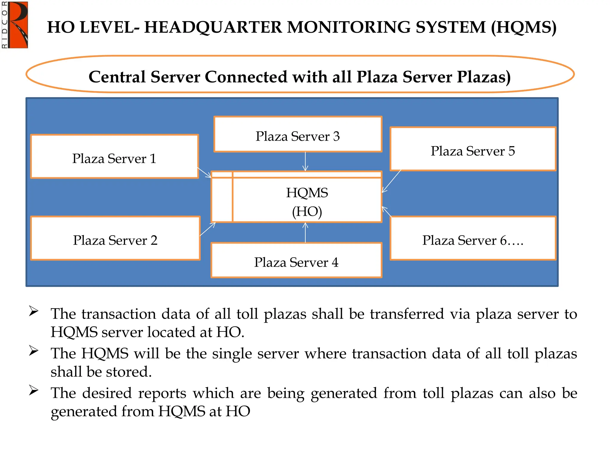 HO LEVEL- HEADQUARTER MONITORING SYSTEM (HQMS)
 The transaction data of all toll plazas shall be transferred via plaza server to
HQMS server located at HO.
 The HQMS will be the single server where transaction data of all toll plazas
shall be stored.
 The desired reports which are being generated from toll plazas can also be
generated from HQMS at HO
Plaza Server 3
Plaza Server 1
Plaza Server 2
Plaza Server 4
Plaza Server 6….
Plaza Server 5
HQMS
(HO)
Central Server Connected with all Plaza Server Plazas)
 