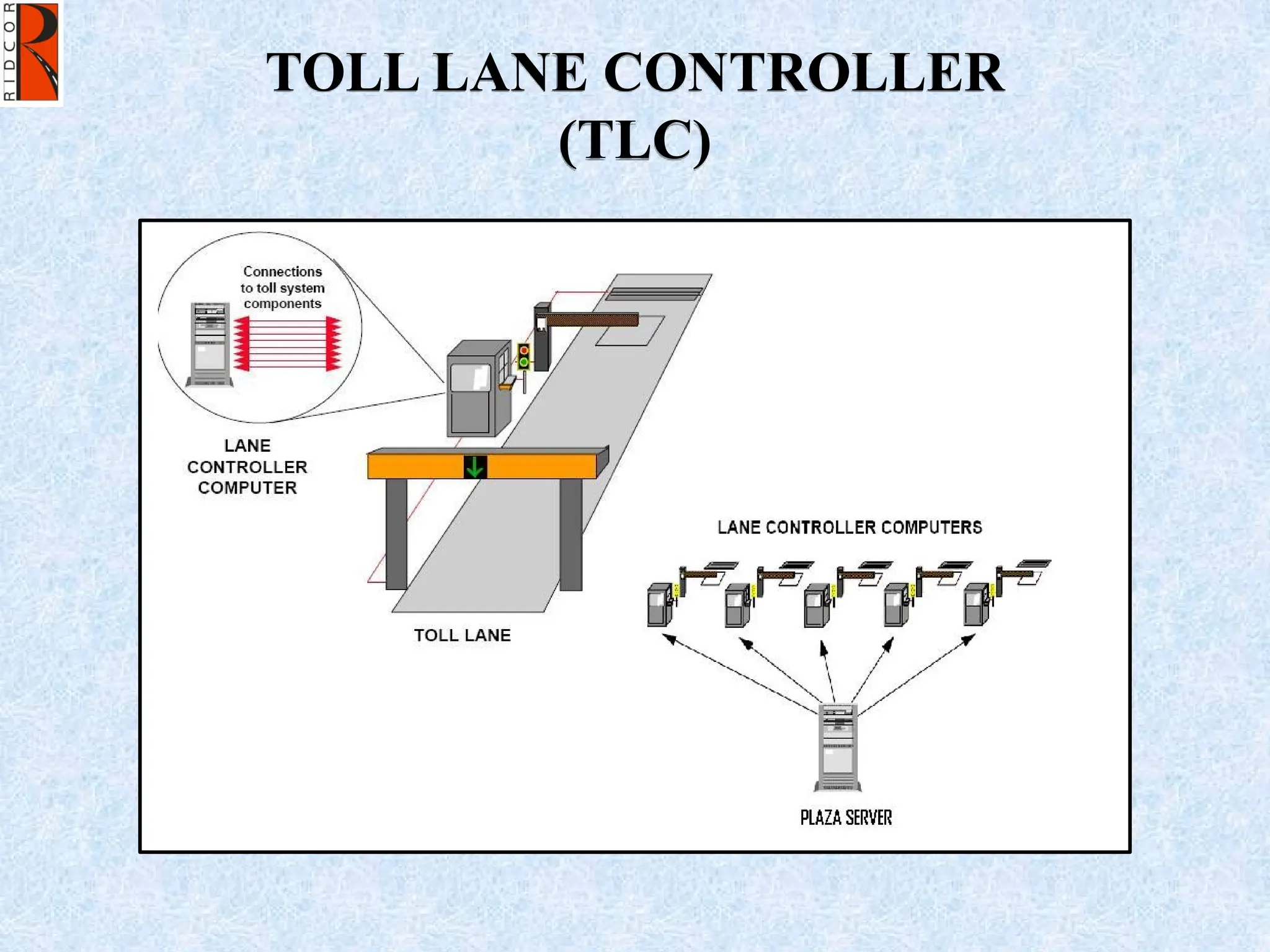 TOLL LANE CONTROLLER
(TLC)
 