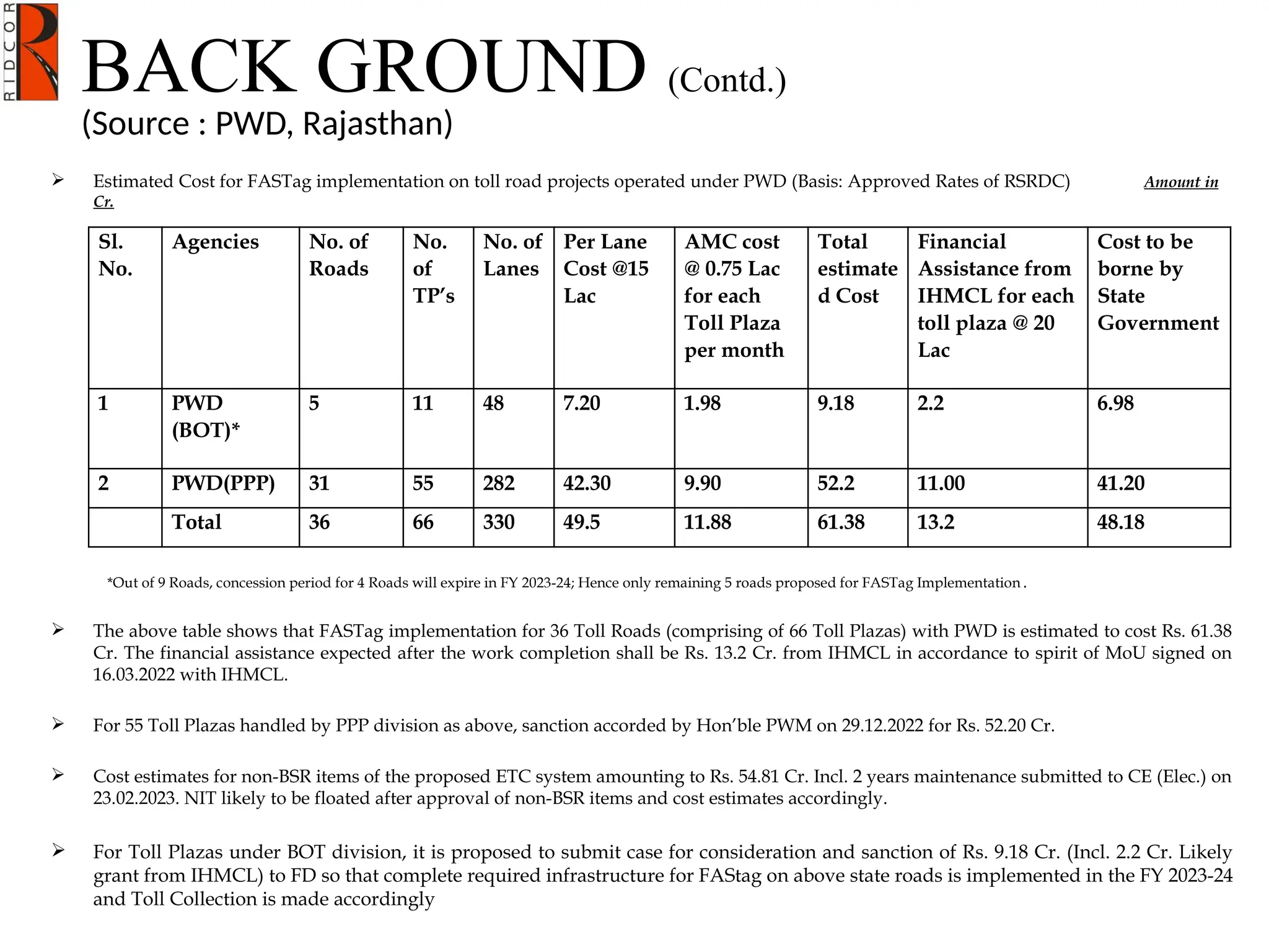  Estimated Cost for FASTag implementation on toll road projects operated under PWD (Basis: Approved Rates of RSRDC) Amount in
Cr.
*Out of 9 Roads, concession period for 4 Roads will expire in FY 2023-24; Hence only remaining 5 roads proposed for FASTag Implementation .
 The above table shows that FASTag implementation for 36 Toll Roads (comprising of 66 Toll Plazas) with PWD is estimated to cost Rs. 61.38
Cr. The financial assistance expected after the work completion shall be Rs. 13.2 Cr. from IHMCL in accordance to spirit of MoU signed on
16.03.2022 with IHMCL.
 For 55 Toll Plazas handled by PPP division as above, sanction accorded by Hon’ble PWM on 29.12.2022 for Rs. 52.20 Cr.
 Cost estimates for non-BSR items of the proposed ETC system amounting to Rs. 54.81 Cr. Incl. 2 years maintenance submitted to CE (Elec.) on
23.02.2023. NIT likely to be floated after approval of non-BSR items and cost estimates accordingly.
 For Toll Plazas under BOT division, it is proposed to submit case for consideration and sanction of Rs. 9.18 Cr. (Incl. 2.2 Cr. Likely
grant from IHMCL) to FD so that complete required infrastructure for FAStag on above state roads is implemented in the FY 2023-24
and Toll Collection is made accordingly
Sl.
No.
Agencies No. of
Roads
No.
of
TP’s
No. of
Lanes
Per Lane
Cost @15
Lac
AMC cost
@ 0.75 Lac
for each
Toll Plaza
per month
Total
estimate
d Cost
Financial
Assistance from
IHMCL for each
toll plaza @ 20
Lac
Cost to be
borne by
State
Government
1 PWD
(BOT)*
5 11 48 7.20 1.98 9.18 2.2 6.98
2 PWD(PPP) 31 55 282 42.30 9.90 52.2 11.00 41.20
Total 36 66 330 49.5 11.88 61.38 13.2 48.18
BACK GROUND (Contd.)
(Source : PWD, Rajasthan)
 