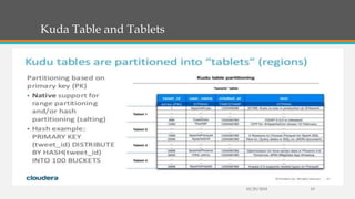 Kuda Table and Tablets
10/29/2018 19
 