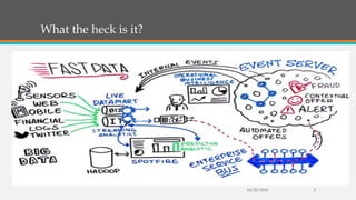 • Fast Analytics (FA) is about delivering analytics at decision-making
speeds on !!!
What the heck is it?
10/29/2018 2
https://www.tibco.com/blog/2015/03/27/how-
analytics-facilitates-fast-data/
Quickly need to know
 