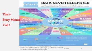 10/29/2018 4
That’s
Every Minute
Y’all !
https://techstartups.com/2018/05/21/how-much-data-
do-we-create-every-day-infographic/
 