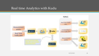 Real time Analytics with Kudu
10/29/2018 48
 